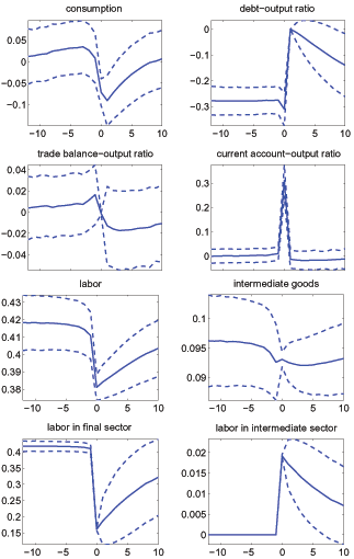 Data for Figure 7 immeidately follows.