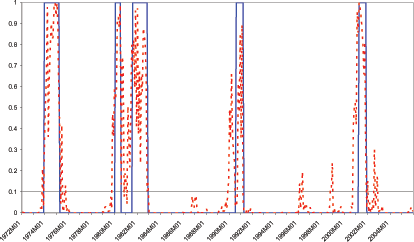 Data for Chart 1 follows Chart 8.