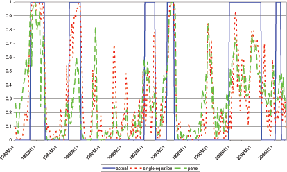 Data for Chart 22 follows Chart 24.