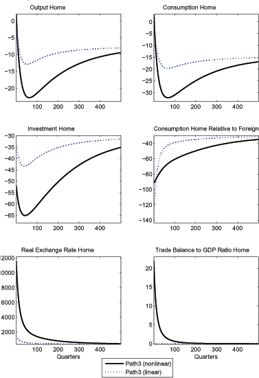 Data for Figure 5 immediately follows.