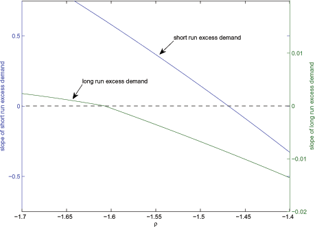 Data for Figure 7 immediately follows