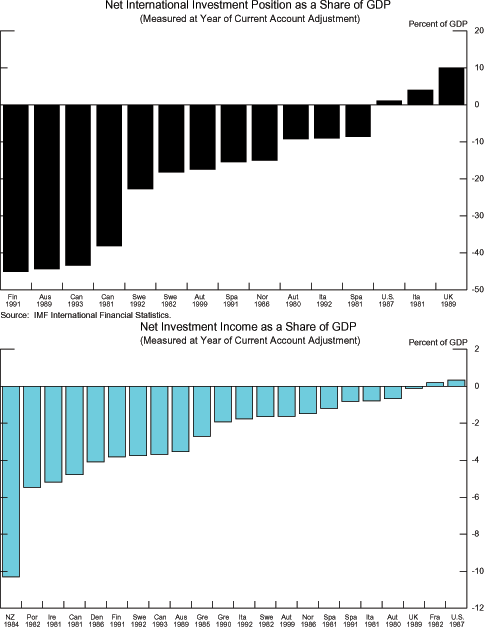 Data for Exhibit 7 immediately follows