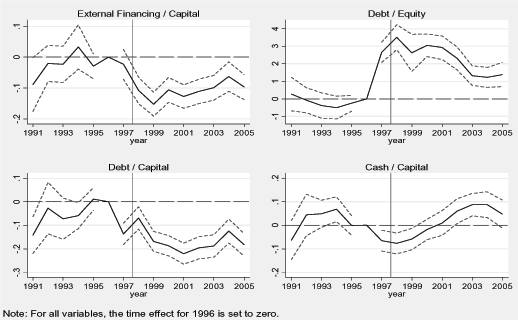 Data for Figure 5 immediately follows.