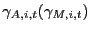 $ \gamma_{A,i,t} (\gamma _{M,i,t})$