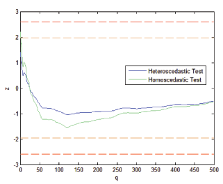 Data for Figure 2.3.2 immediately follows