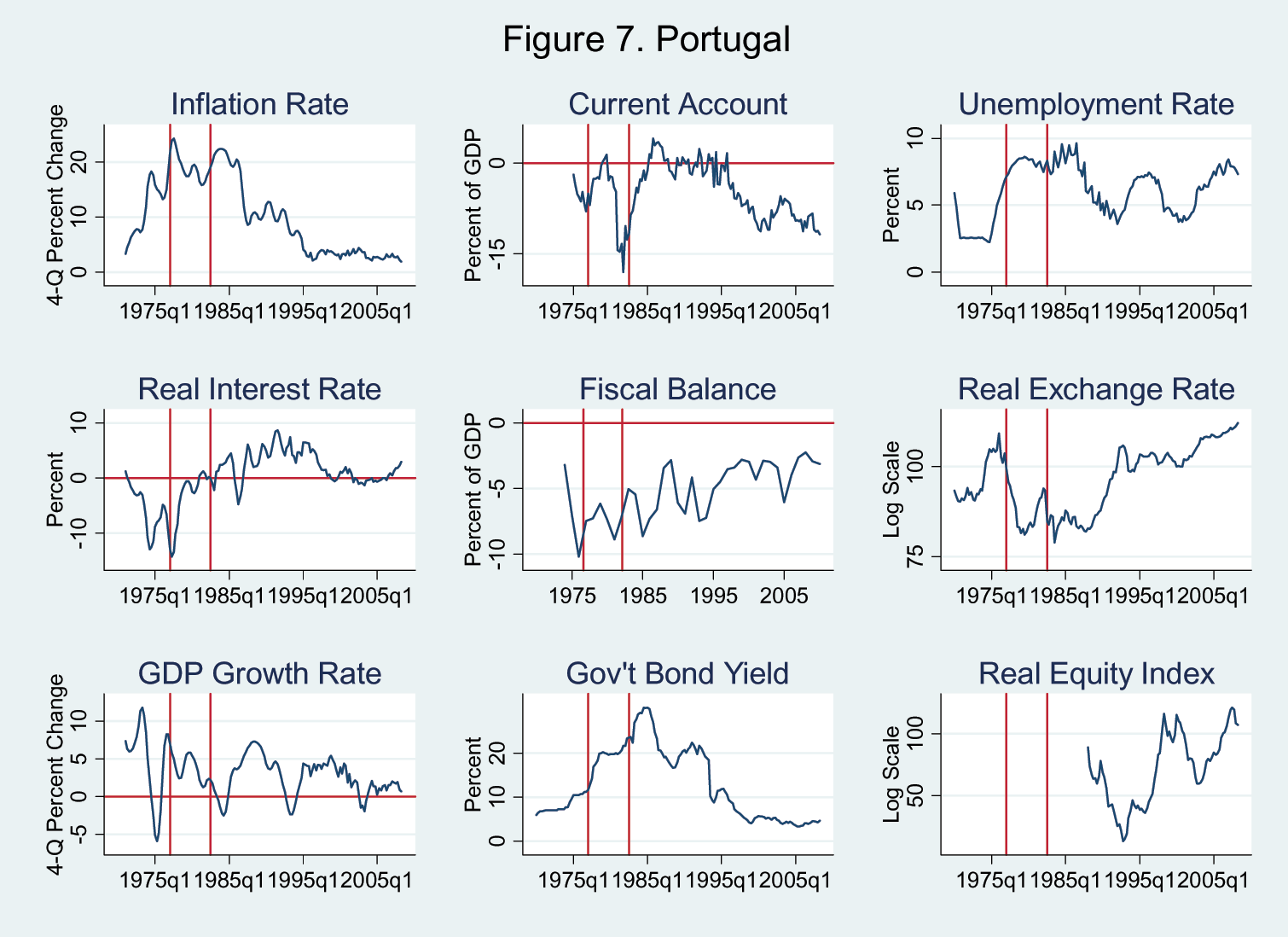 Data for Figure 7 immediately follows