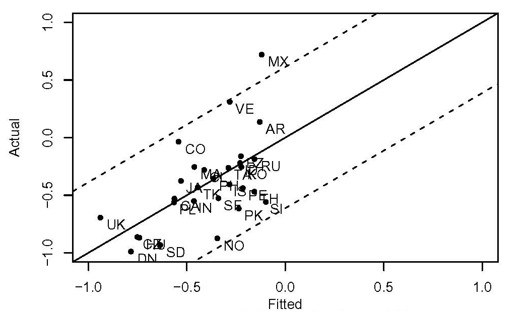 Data for Chart 34 immediately follows