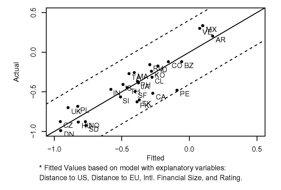 Data for Chart 35 immediately follows