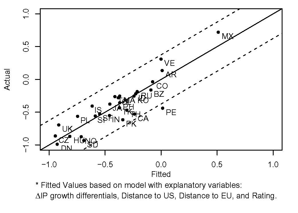 Data for Chart 36 immediately follows