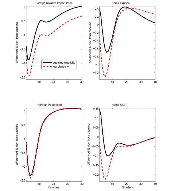 Data for Figure 10 immediately follows.