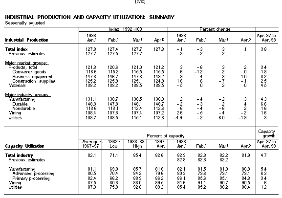 G.17 Summary Table