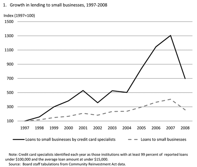 1. Growth in lending to small businesses, 1997-2008