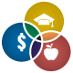 Image of Federal Reserve Education Logo