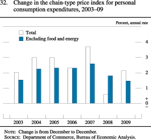 Chart of change in the chain-type price index for personal consumption expenditures, 2003 to 2009.