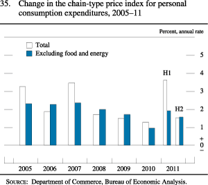 Chart change in the chain-type price index for personal consumption expenditures, 2005 to 2011.