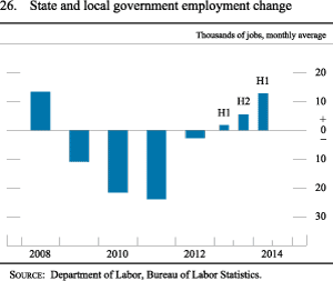 Figure 26. State and local government employment change