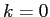  k=0