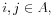 i,j\in A,