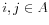  i,j\in A