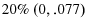  20{\%}~(0,.077)