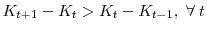  K_{t+1} - K_{t} > K_{t} - K_{t-1}, \; \forall \; t