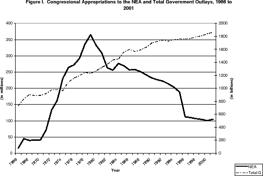 Figure 1. Refer to figure 1 data (link provided).