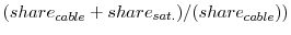  (share_{cable}+share_{sat.})/(share_{cable}))
