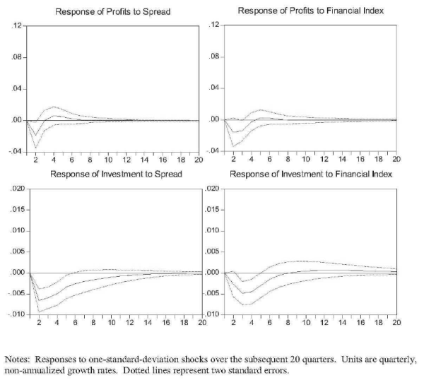Figure 5. Refer to link below for data