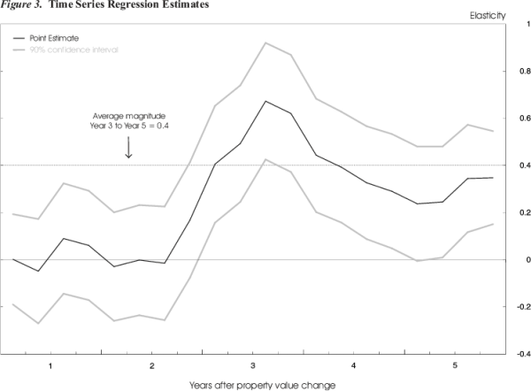 For figure data, please use the Figure 3 Data link below.