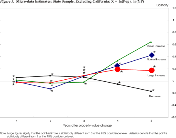 For figure data, please use the Figure 5 Data link below.
