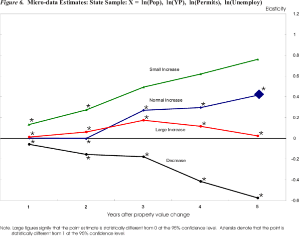 For figure data, please use the Figure 6 Data link below.