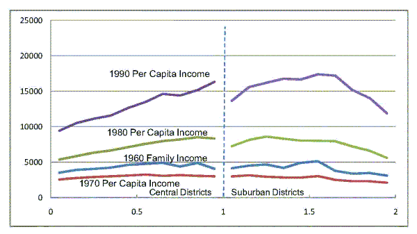 Please use the below link for Figure 2 Panel B data.