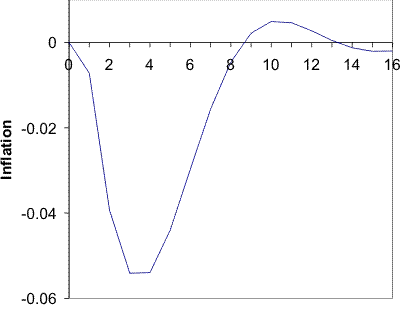 Please use the below link for Figure 3 A Data