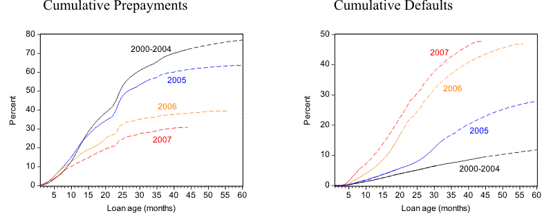 Please use the link below for Figure 7 data.