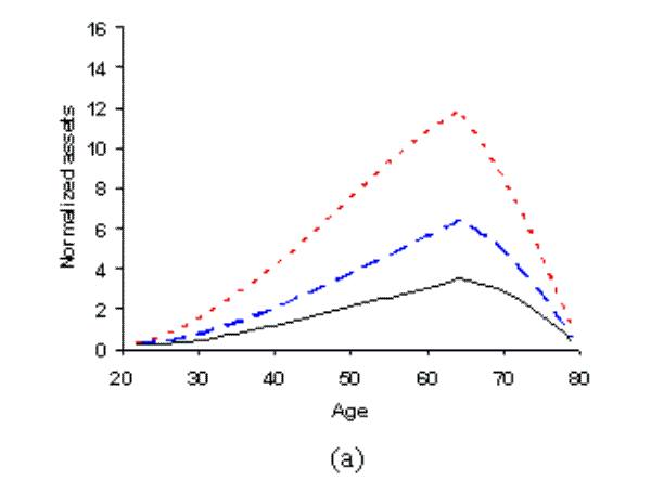 Please use the below link for Figure 4 A Data