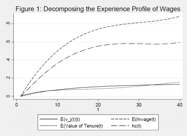 Please use the below link for figure 1 data