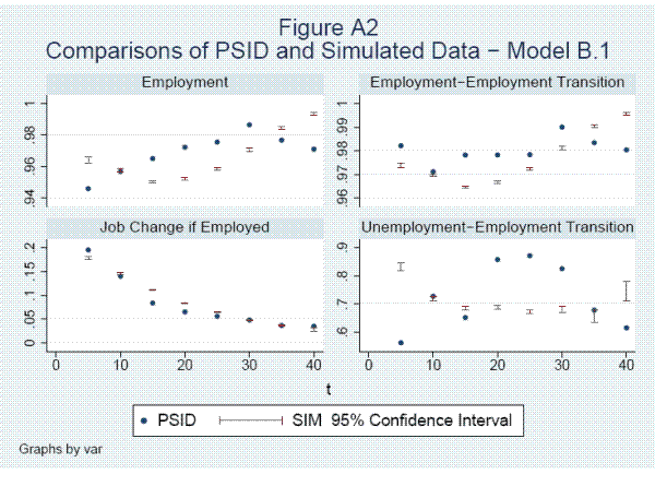 Please use the below link for figure A2 data