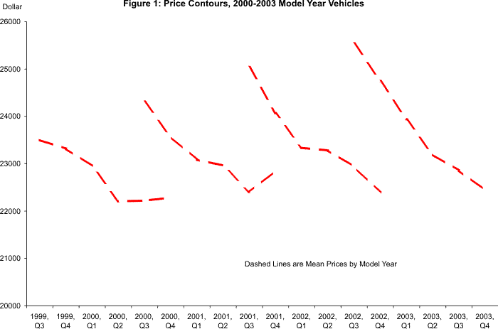 Please use below link for 1 figure data.