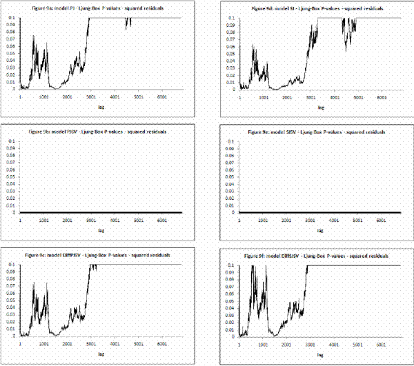 Figure 9. Refer to link below for data.