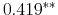  0.419^{**} 