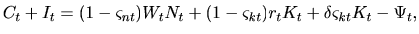 $\ C_{t}+I_{t}=(1-\varsigma_{nt})W_{t}N_{t}+(1-\varsigma_{kt})r_{t}K_{t}<tex2html_comment_mark>39 +\delta\varsigma_{kt}K_{t}-\Psi_{t},$