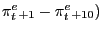 $ \pi_{t}^{e }_{+1 }-\pi_{t}^{e }_{+10 })$