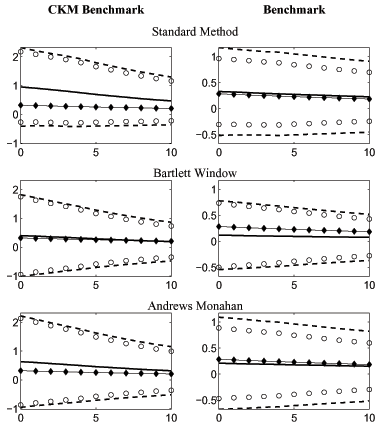 Data for Figure 1 immediately follows.