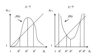 Description of Figure 1 in paragraph below.