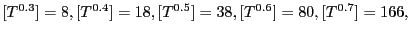 $ [T^{0.3}]=8,[T^{0.4}]=18, [T^{0.5}]=38,[T^{0.6}]=80, [T^{0.7}]=166,$
