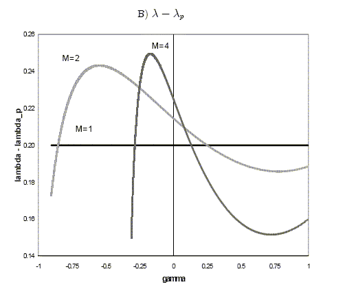 Description of Figure 1B immediately follows.