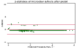 A description appears below the graphs for Figure 1.