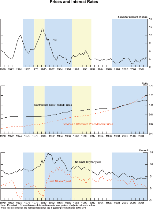 Data for Figure 4 immediately follows