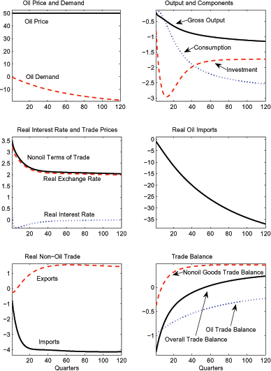 Data for Figure 1 immediately follows.