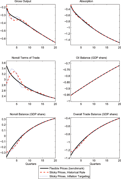 Data for Figure 10 immediately follows.